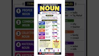 What is noun ? Types of nouns with examples. English Grammar Class
