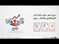 كيف تصبح القائد الذي تبحث عنه الشركات دورة مهارات قائد أداء الموظفين