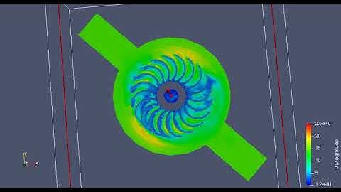 sixDoF Turgo Turbine Simulation in OpenFOAM 5 (2-D Slice)