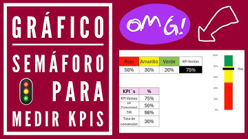 🟪 Crea un GRAFICO SEMAFORO 📊 para presentar KPIs 📉
