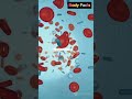 Body Wonders: Unbelievable Human Facts! #shorts #bodyhacks