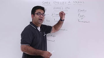 Strength of Materials - Hooke