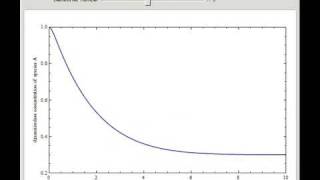 Simple Reaction with Segregation in a Batch Reactor