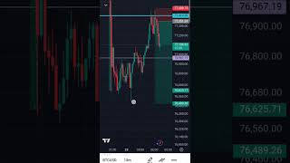Ek aur BTC main target Mil Gaya #trading #btc