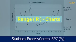 020 Control Charts for Variables Data - R (Range) Charts - Lean Six Sigma