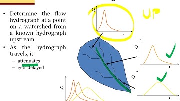 Chapter 8 Flood Routing PART 1 & 2 (ENGLISH)_ DR NOR ELIZA ALIAS