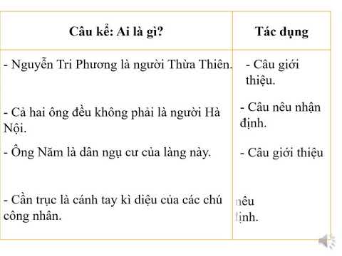 LTVC: Luyện tập về câu kể Ai là gì?