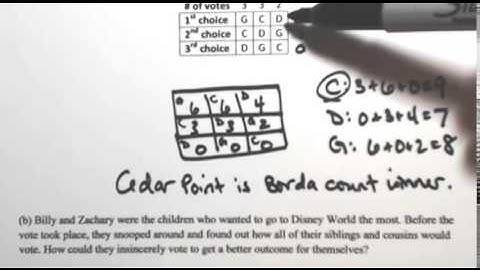 Borda Count Manipulation