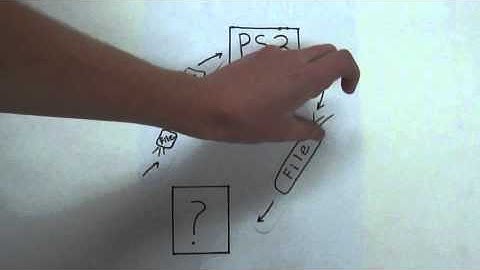 3.ShenKossLee-FinalProject.m4v