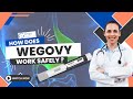 Wegovy Injection for Appetite Control Metabolism Boost