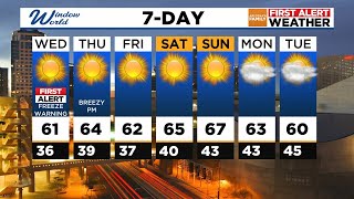 First Alert Weather Day on Wednesday as another round of frigid temperatures hit Arizona