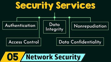 Beveiligingsdiensten