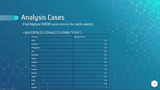 IT-8000 Data Analytics Final Presentation