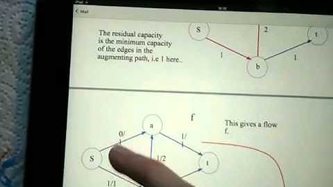 Edmonds-Karp Algorithm