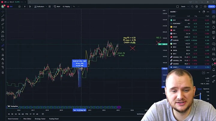Johnson & Johnson stock price prediction 2024-2025 📈 (JNJ stock analysis)