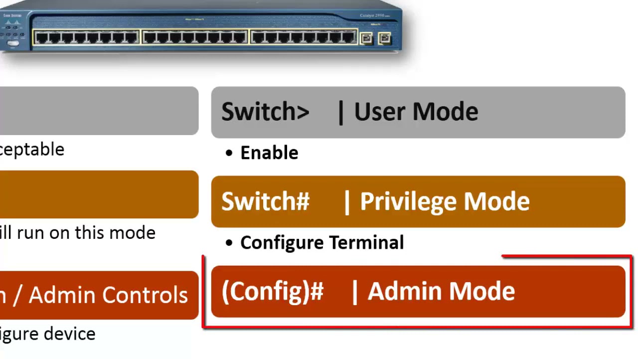 CCNA - User-mode , privilege-mode and Globle-Configuration-mode  in URDU and Hindi