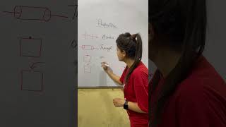 Preposition #shorts #preposition #grammar #viral #trick #easy #method #prepositions