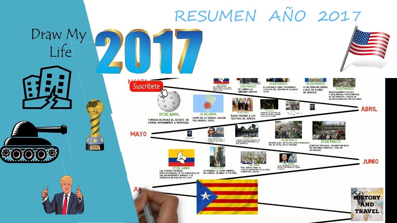 Todo el año 2017 en 8 minutos (resumen)