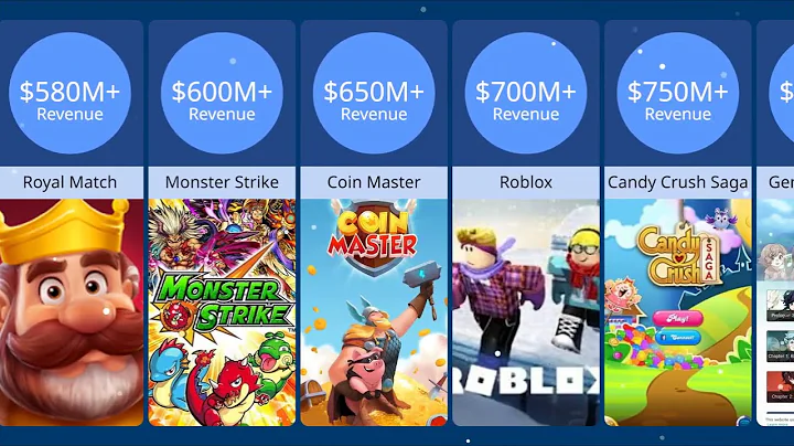 Top 20 Highest-Grossing Mobile Games (May 2025) – Ranked by Revenue!