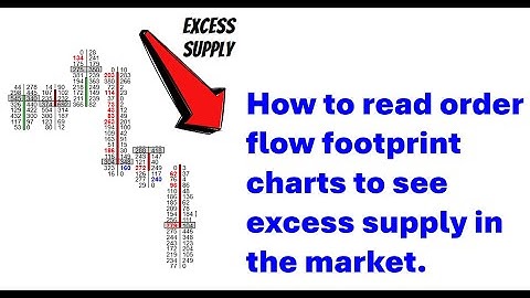 How to read order flow footprint charts for trading Orderflows on NinjaTrader 8