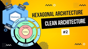 Hexagonal Architecture and Clean Architecture (with examples) | #CleanArchitecture 02