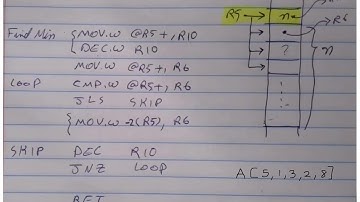 Find Min in Assembly