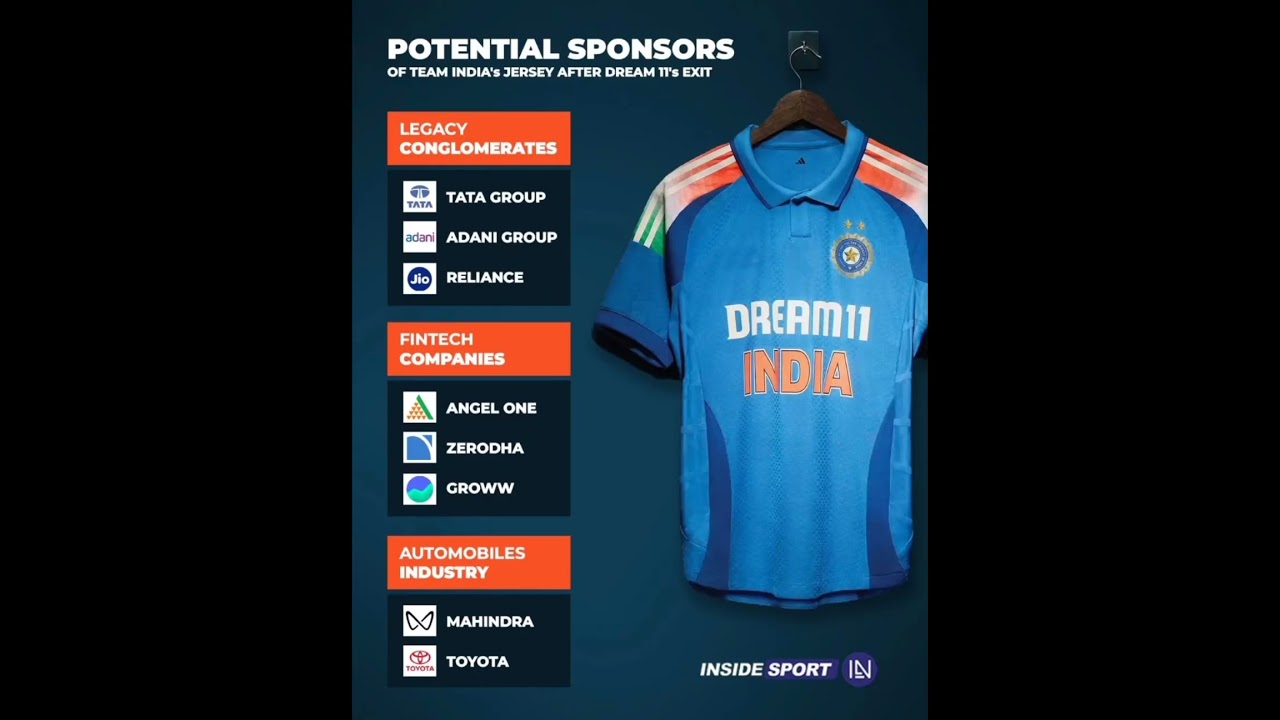 potential sponsors of team india jersey after dream 11 exit 