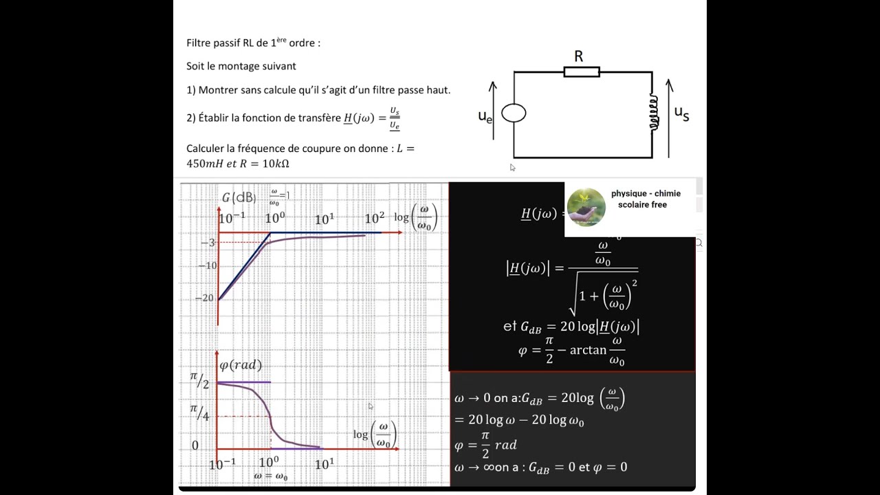 Exercice : d’électricité Filtre passif RL de 1ère