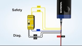 AZM400 - Part 1, Connecting a single device, english