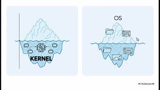 The Network Stack Parsing The Digital World System Architecture Overview