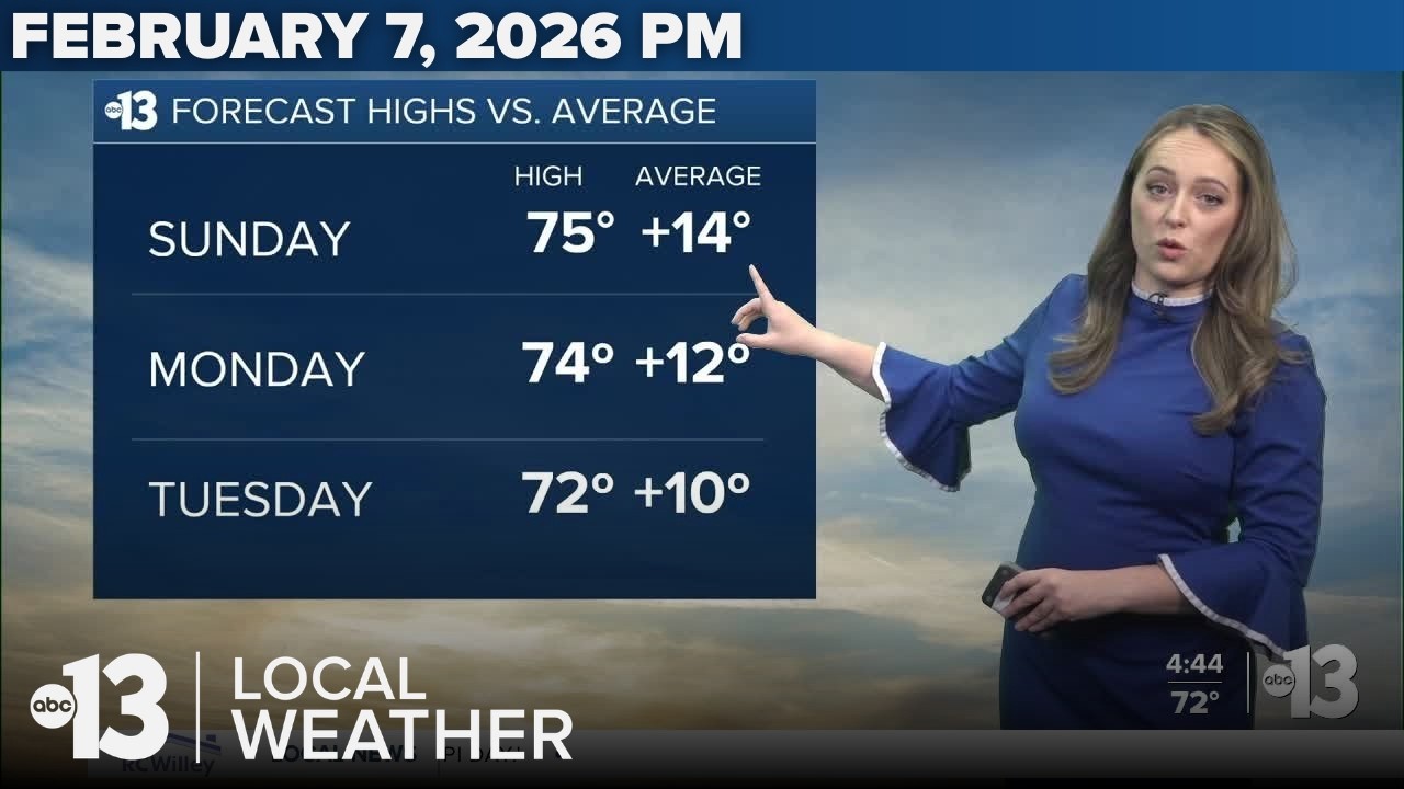 Temps well over average with highs in the mid-70s Sunday! - YouTube