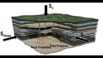 Geomechanics Workflow