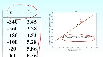 Chapter 06.05 Adequacy of Linear Regression Model: Check One: Does Model Visually Explain the Data?