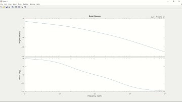 Lab 4 - Frequency Response (Bode Plot)