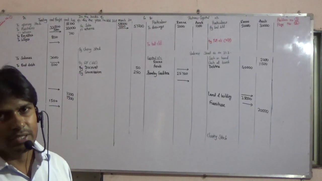Unsolved Problem no 3 - YouTube