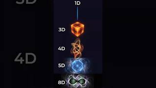All Dimensions Explained, From Zero to Infinity
