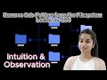 Remove Sub-Folders from the Filesystem || Leetcode 1233 || Intuition || Math || Trie || DFS