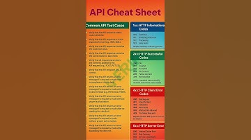 software testing interview questions | api automation #sorts #youtubeshorts