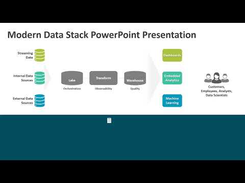 Modern Data Stack PowerPoint Presentation | Kridha Graphics