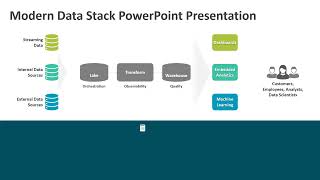 Modern Data Stack PowerPoint Presentation | Kridha Graphics