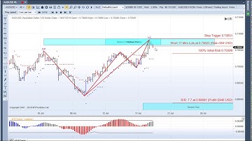 MTPredictor Multi Time-frame analysis on the AUDUSD