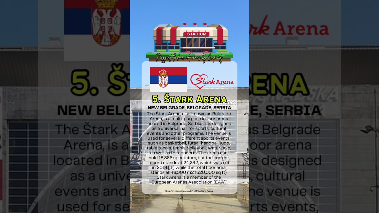 #5 STARK ARENA | Biggest Indoor Arena by Capacity 