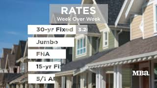 Mortgage Market Update - July 8, 2020