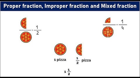 Proper fraction, Improper fraction and Mixed fraction (CBSE Class 6)