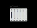 Evolution of the Slider Bar (1988–2012) – Then vs Now!