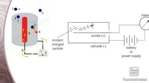 Gas filled detector Hindi/English