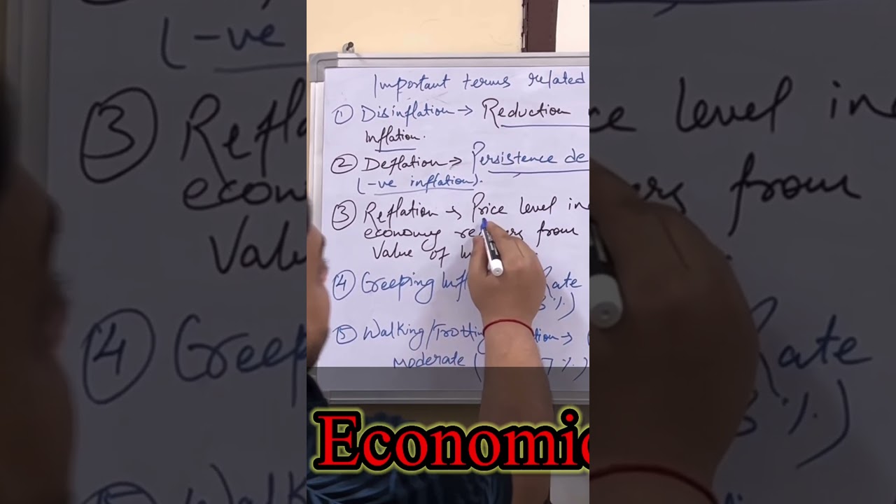 Inflation related terms