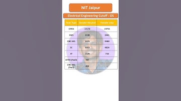 MNIT Jaipur Electrical Engineering Cutoff 2025 | JoSAA & CSAB Closing Ranks Revealed