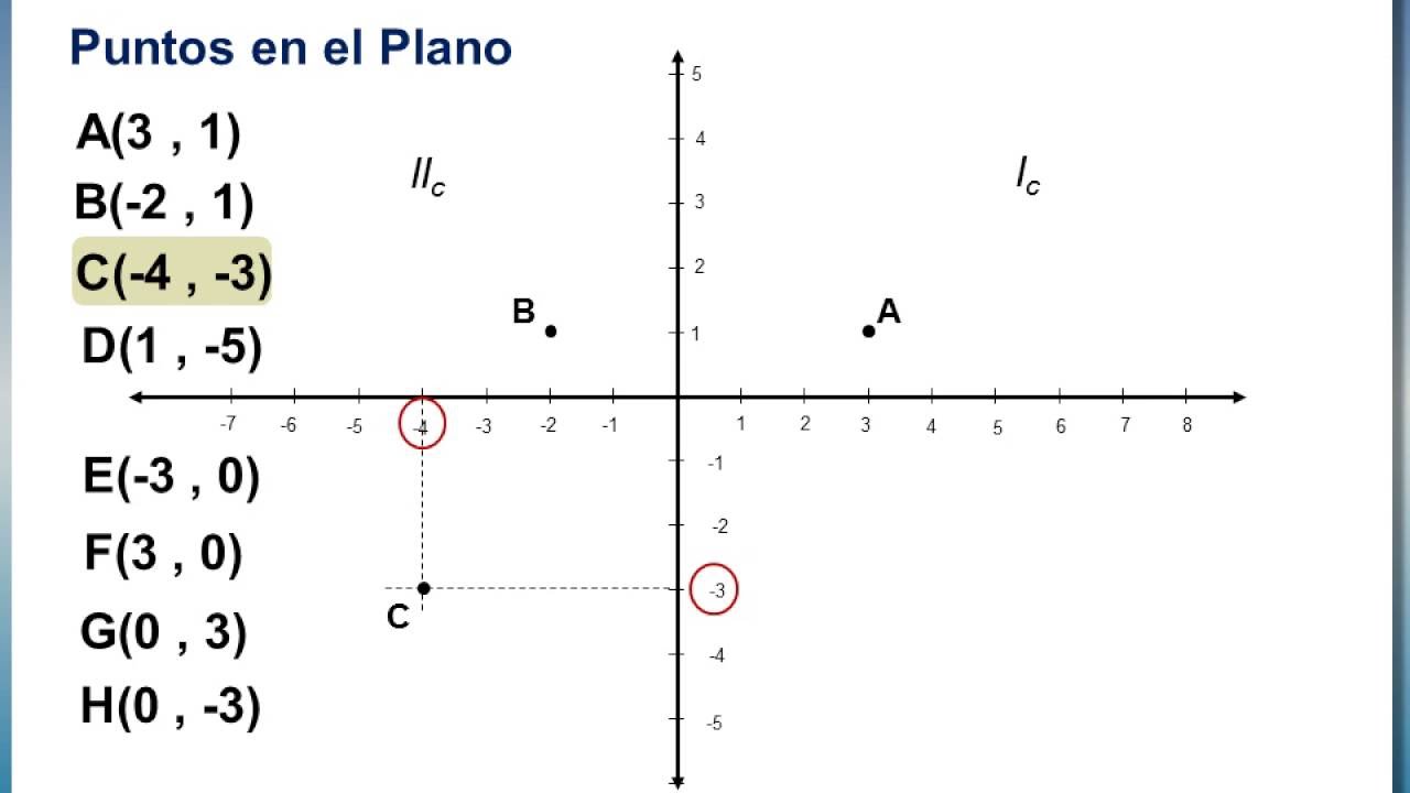 Resultado de imagen para plano cartesiano