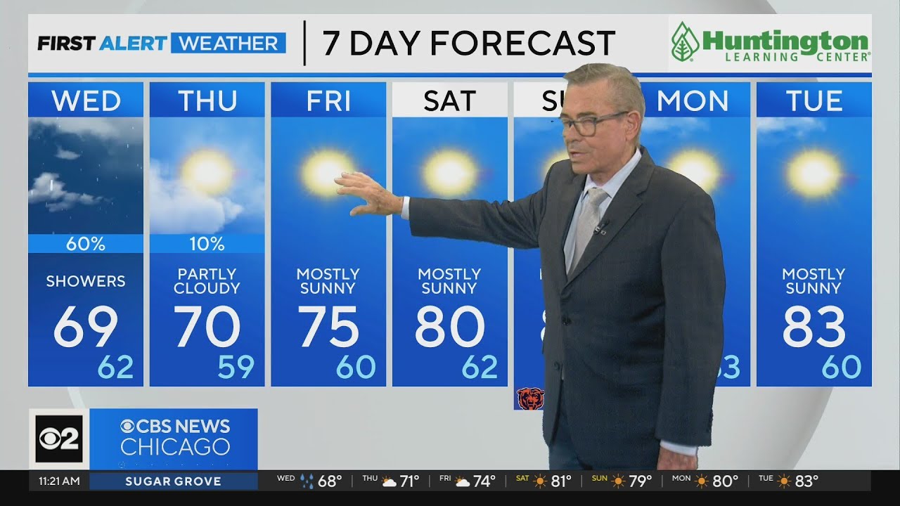 Chicago First Alert Weather: Sunshine returns - YouTube